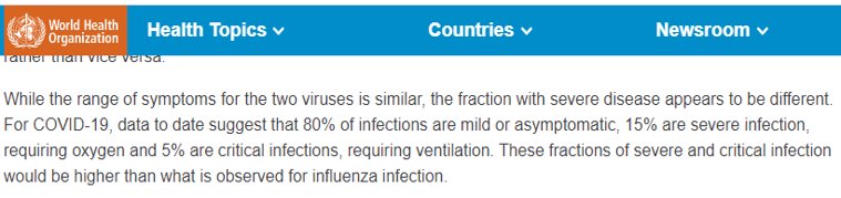 Grafico World Health Organization