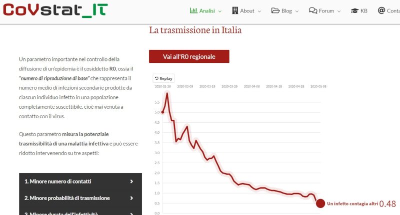 Statistiche trasmissione covid