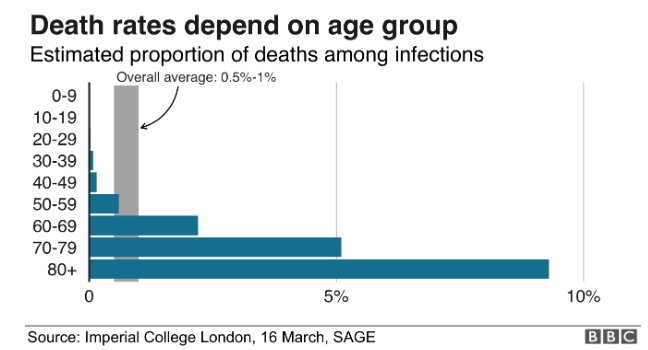 Grafico morti per età