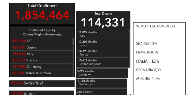 Percentuali morti 