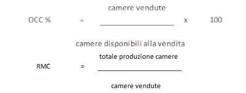 Calcolo Occupazione percentuale e il Ricavo Medio Camera