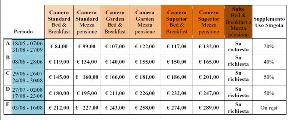 Revenue Management, determinazione del prezzo ed elasticità tariffaria