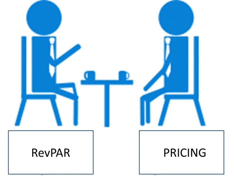 RevPAR e Pricing nei Leisure Hotel